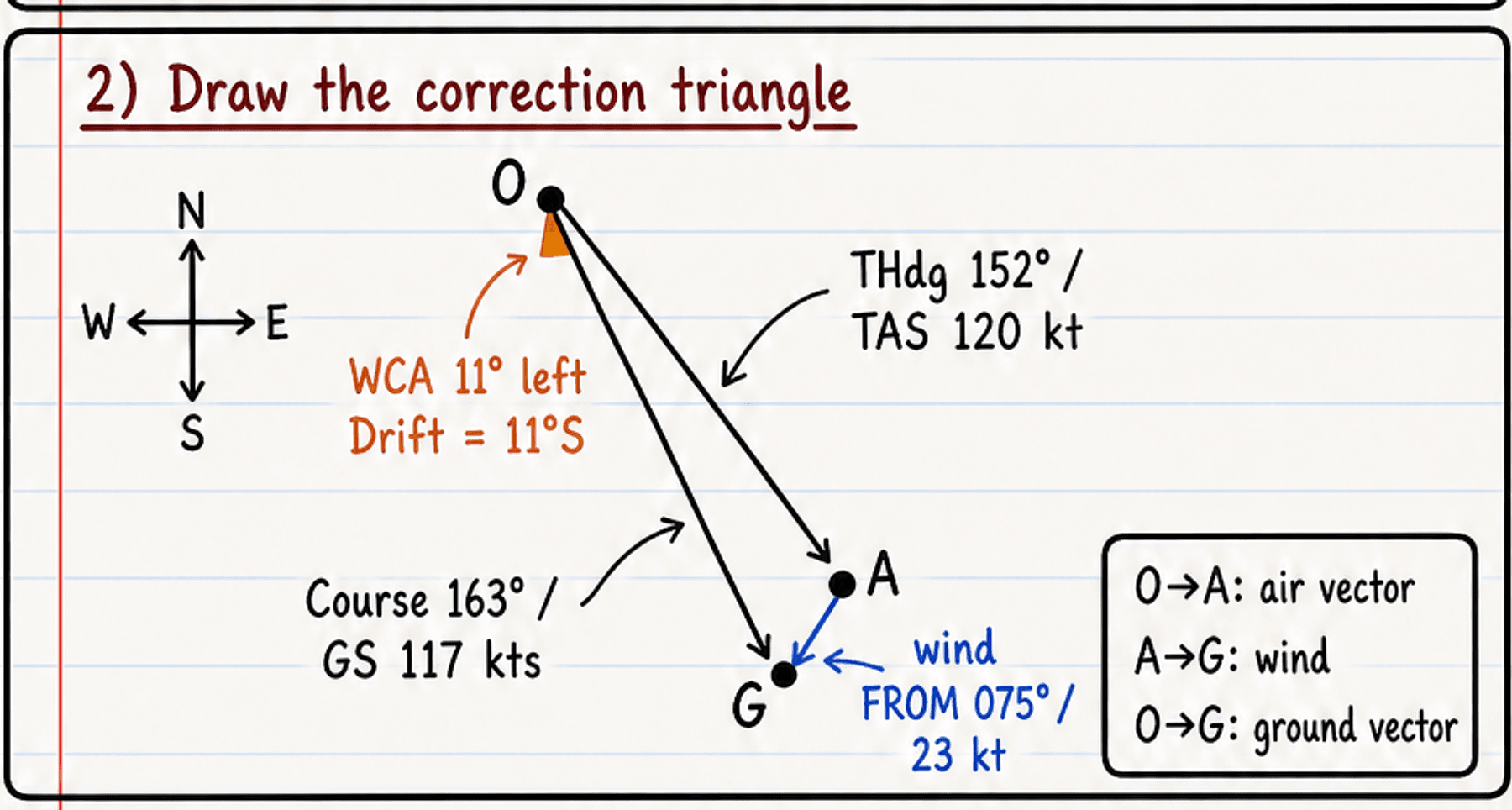 Approved Q25 wind triangle diagram
